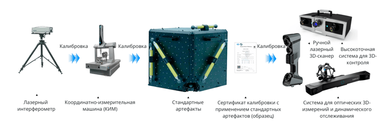 Лазерный интерферометр