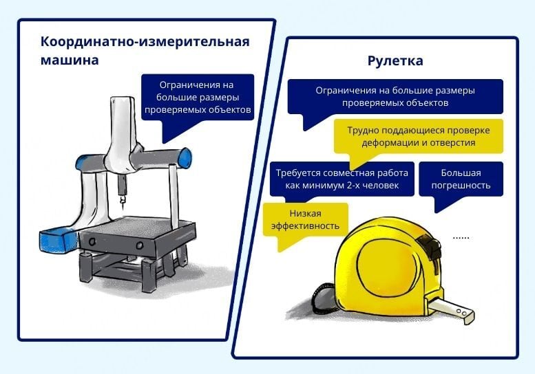 Методы контроля крупногабаритных деталей