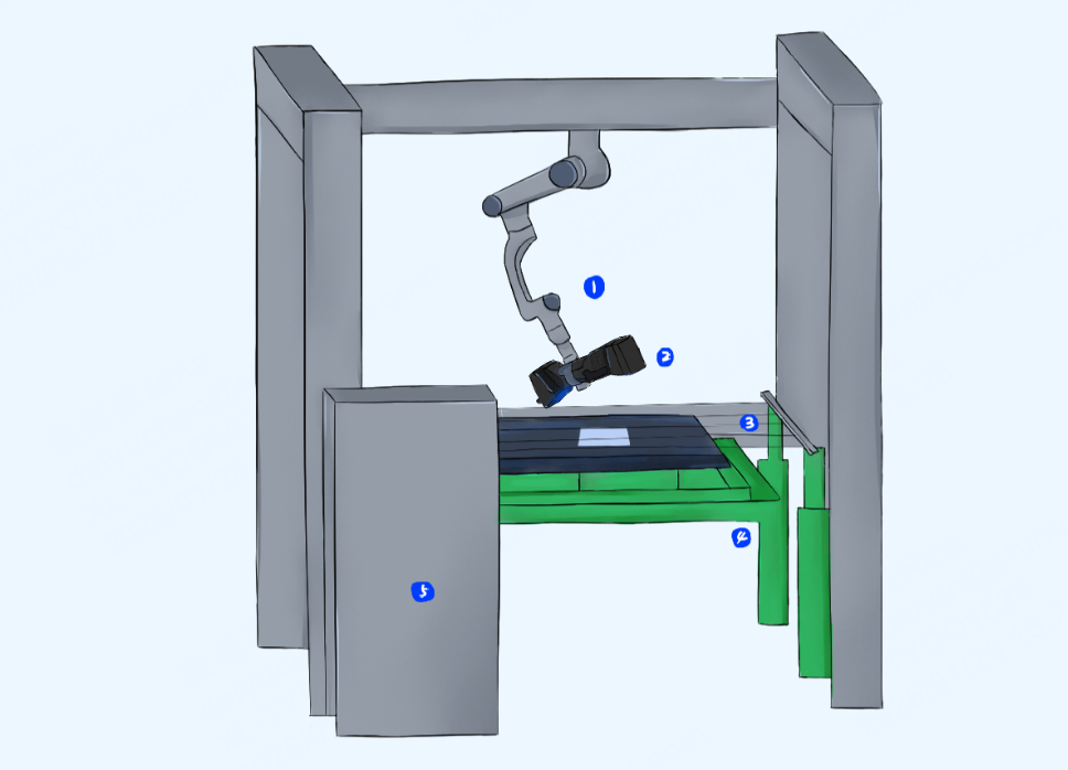 Основные компоненты автоматизированной системы SHINING 3D