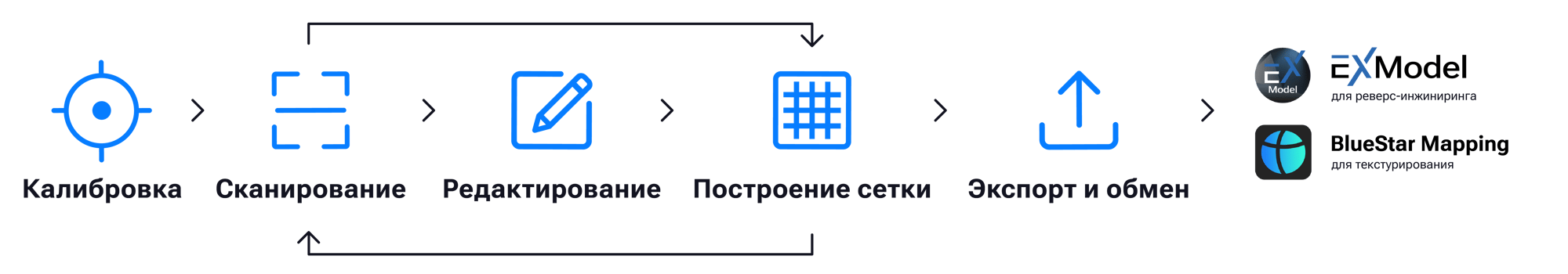Рабочий процесс Рабочий процесс