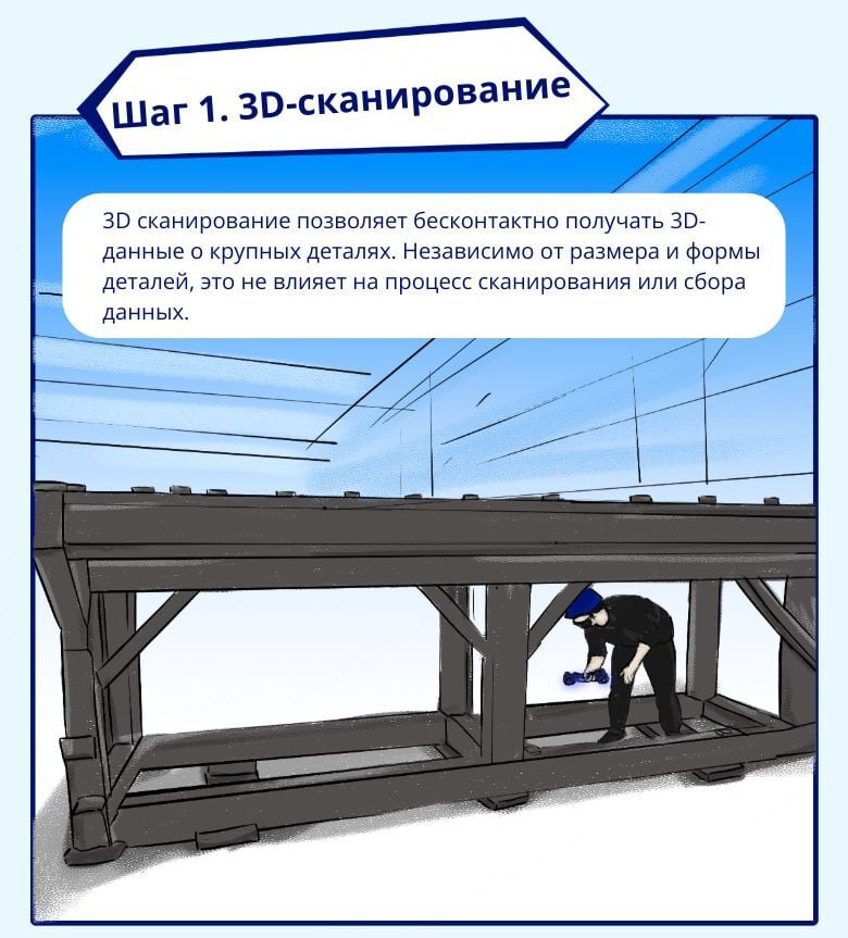 Шаг 1. 3D-сканирование