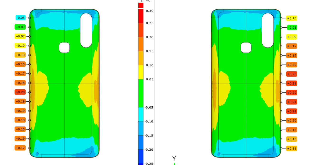 Анализ левой и правой длинной стороны
