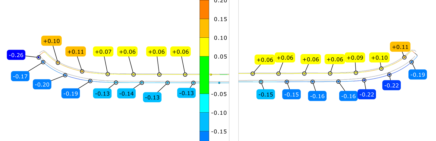 Анализ поперечного сечения