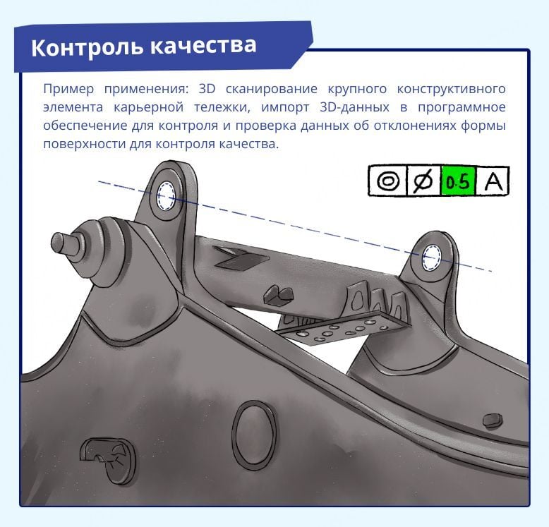 1. Контроль качества