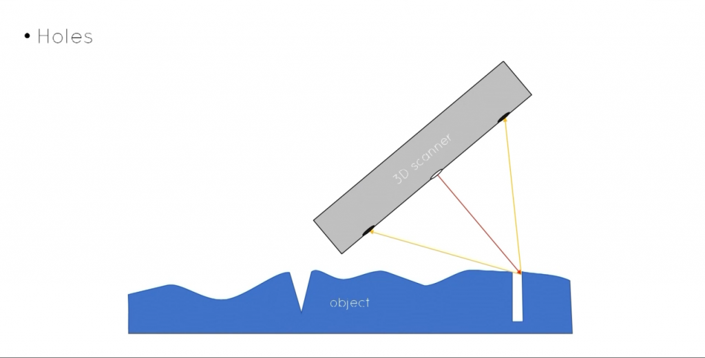 3D-сканирование для поиска отверстий