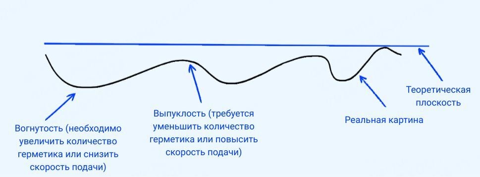 3D-измерения для автоматизированного нанесения герметика