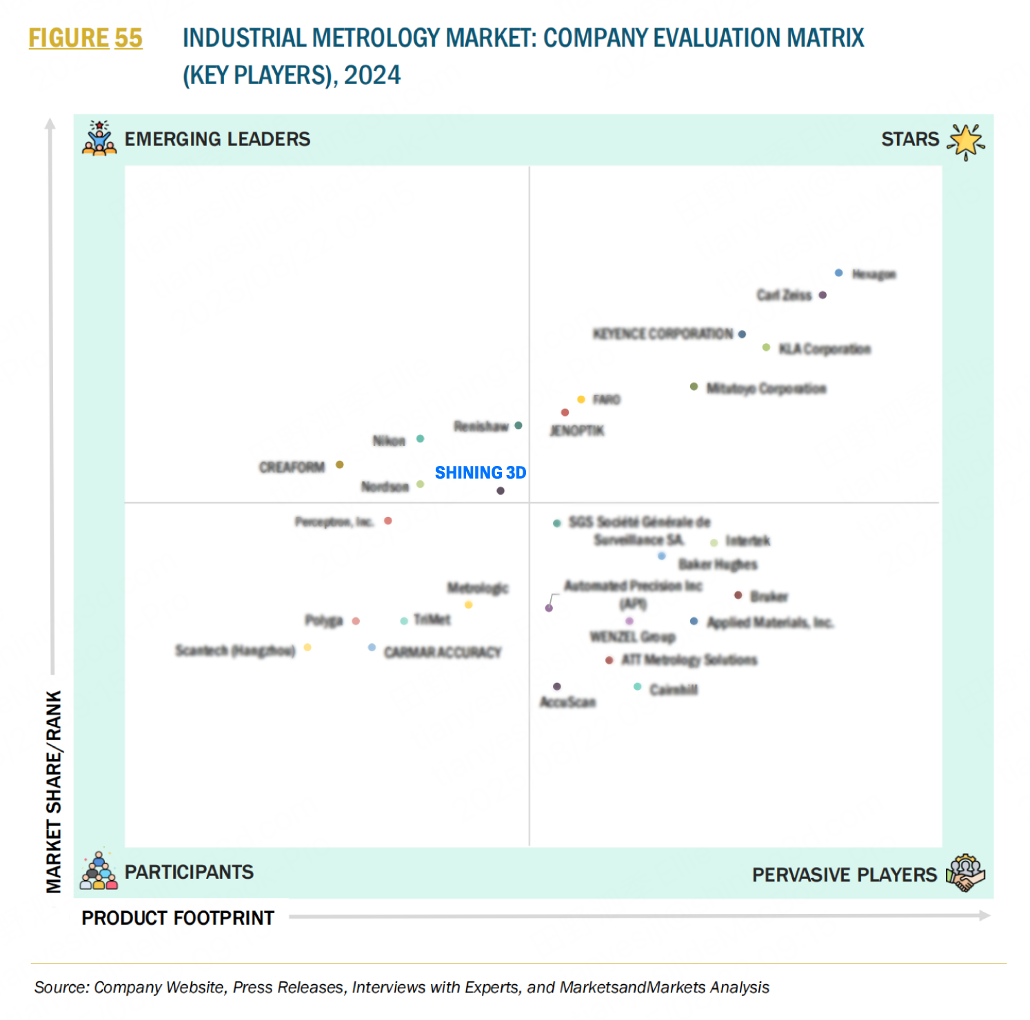 MarketsandMarkets™ отчет 2025