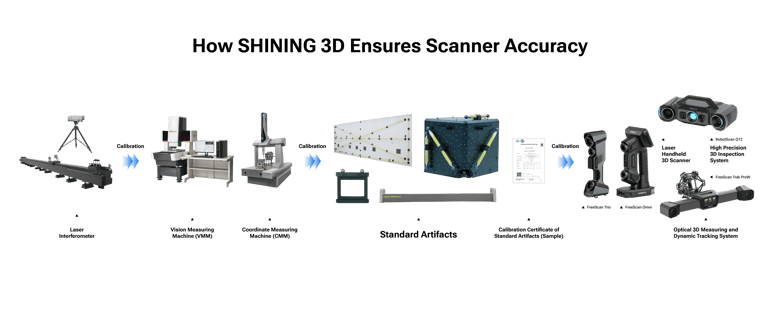 как shining 3d обеспечивает точность сканера