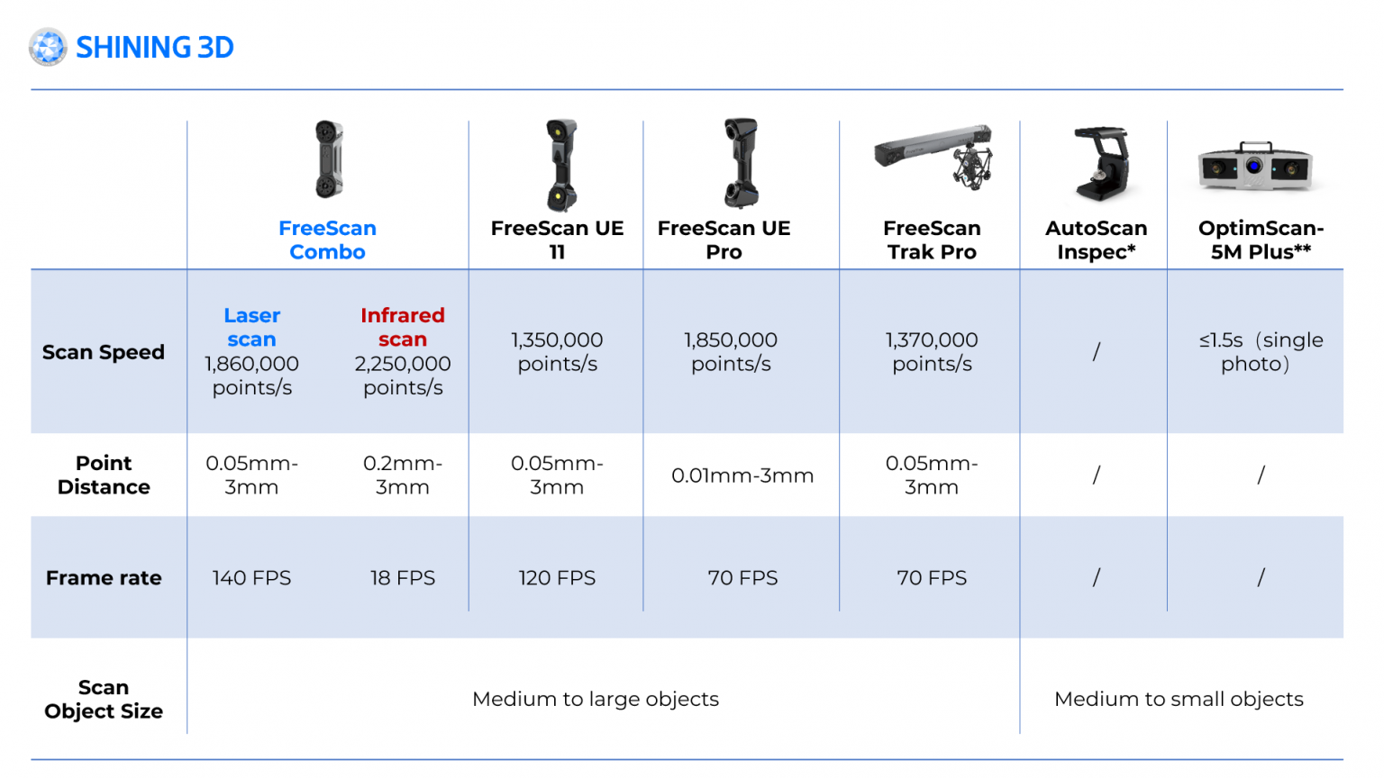Сравнение эффективности метрологических 3D-сканеров