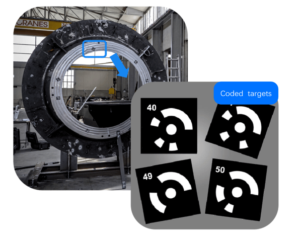 Traditional coded targets need to be manually pasted and removed.