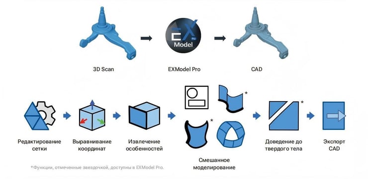 Рабочий процесс EXModel