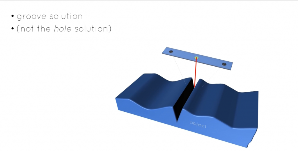 Когда угол наклона сканера перпендикулярен канавке