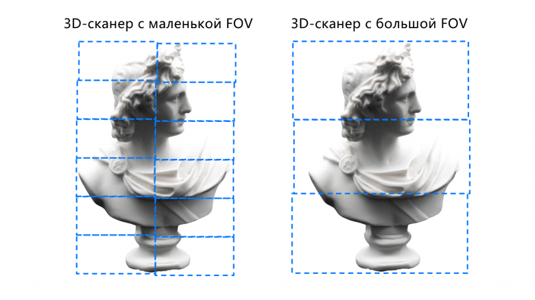 fov-oblast-skanirovaniya