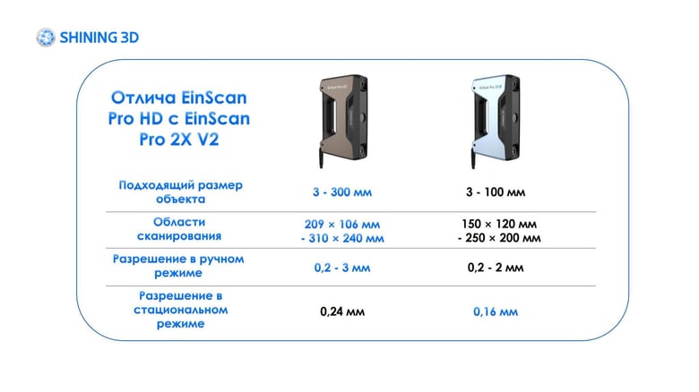 things-you-should-know-before-buying-a-3d-scanner1_01