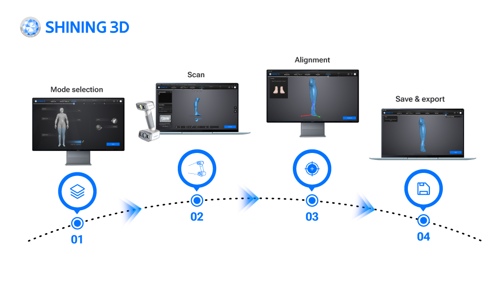 Рабочий процесс EXScan O&P Рабочий процесс EXScan O&P