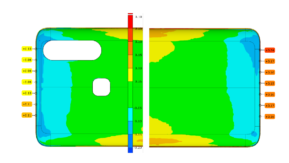 Анализ верхней и нижней короткой стороны Анализ верхней и нижней короткой стороны